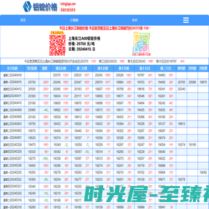 今日上海长江铝锭价格 今日发货前五日上海长江铝锭均价20370涨 130↑