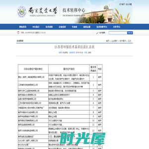 江苏省环保技术需求信息汇总表-欢迎访问南京农业大学技术转移中心