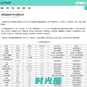 上海质监抽查结果 4批次坐便器不合格_移动版中国质量